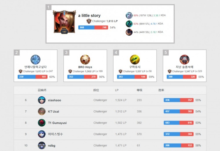 当玩家与媒 当玩家与媒