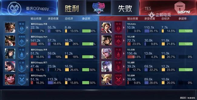 接起球