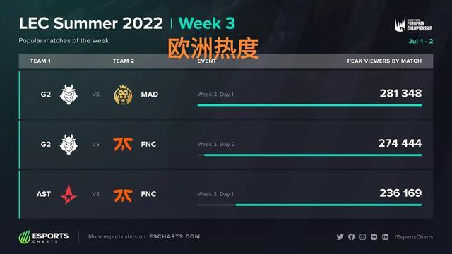 利落的空位