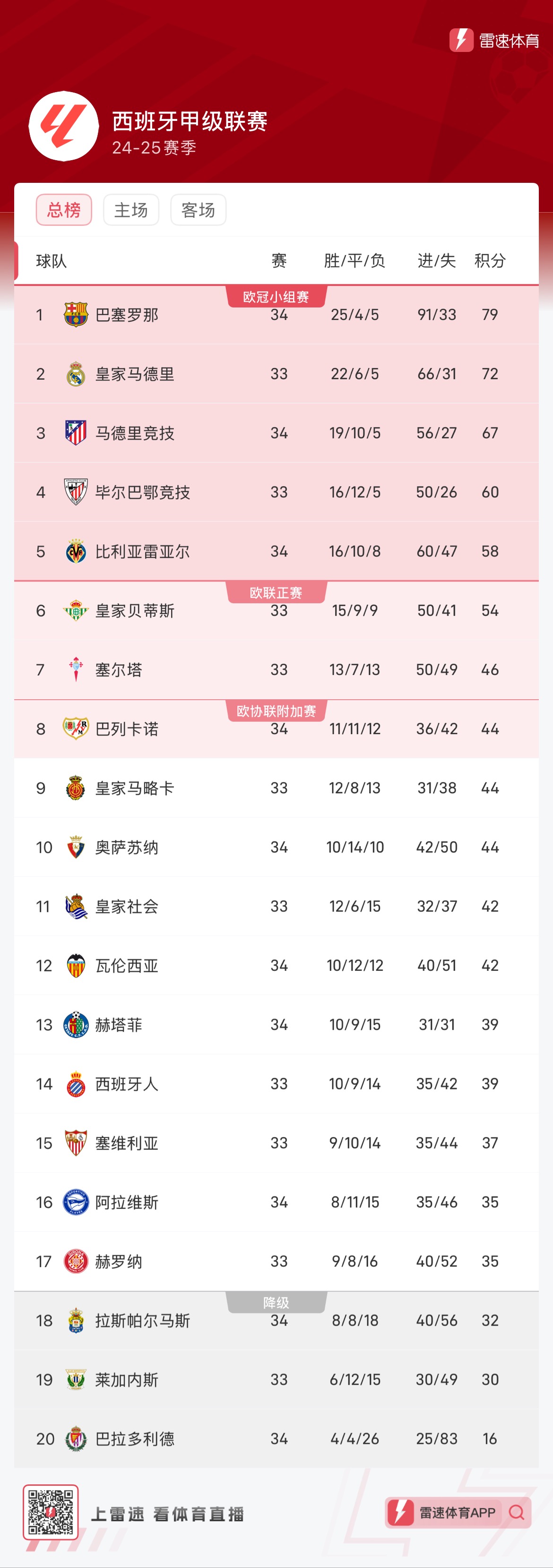 尽管这个国